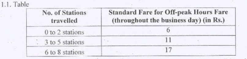 metrofarejaipur metrofarejaipur